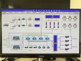 污水处理厂中控